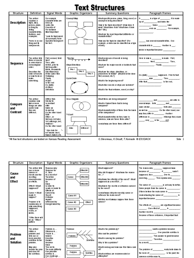 Text structure chart pdf concept time