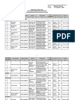 Lampiran Pengumuman 2 Menteri Pertahanan Jadwal SKD CPNS 2019 PDF