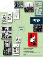 Actividad C1 Mapa Mental Del Rancho Al Internet