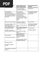 Intermolecular Forces