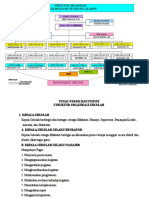 2 File Struktur Organisasi