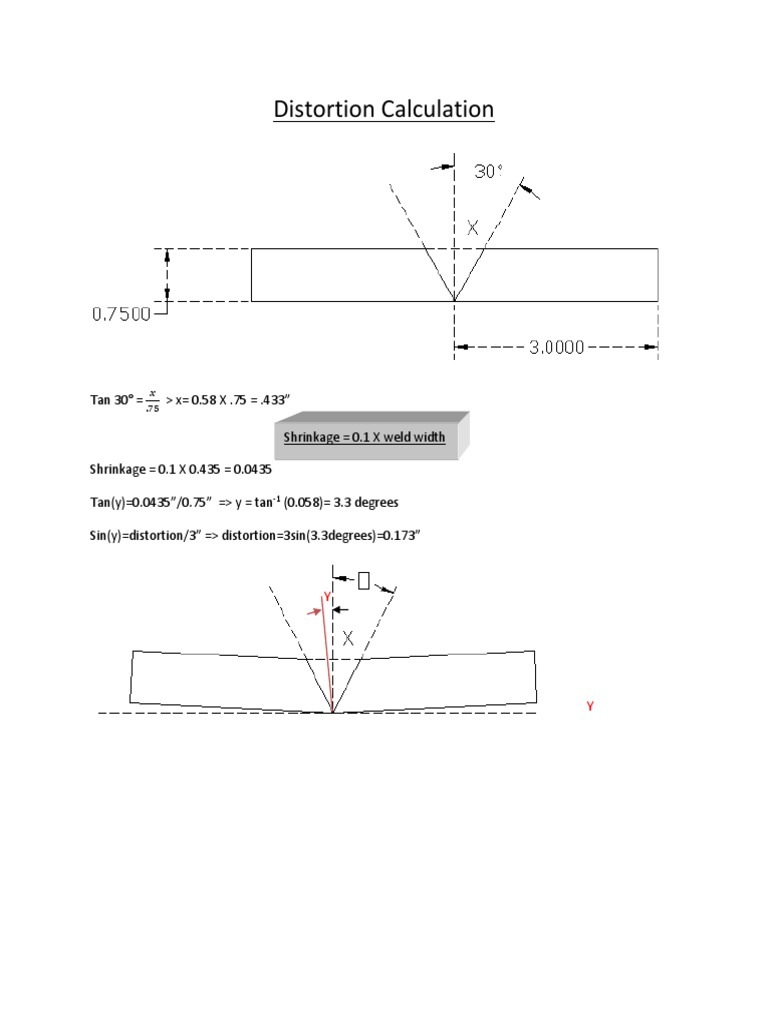 Distortion Calculation PDF