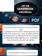 ley de gravitacion universal