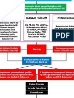 Desain Penelitian