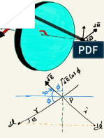 Crazzy Rams Magnetic Field Due To A Circular Loop