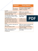 Certificate of Deposit Vs FDR