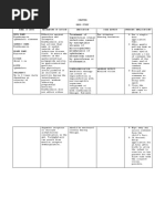 Drug Study Nursery