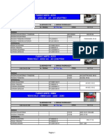 Catalogo Automotriz PDF