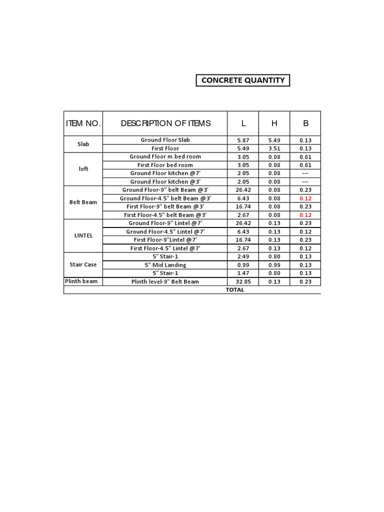Concrete PDF | PDF