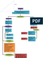 Mapa Conceptual MEZCLAS!!