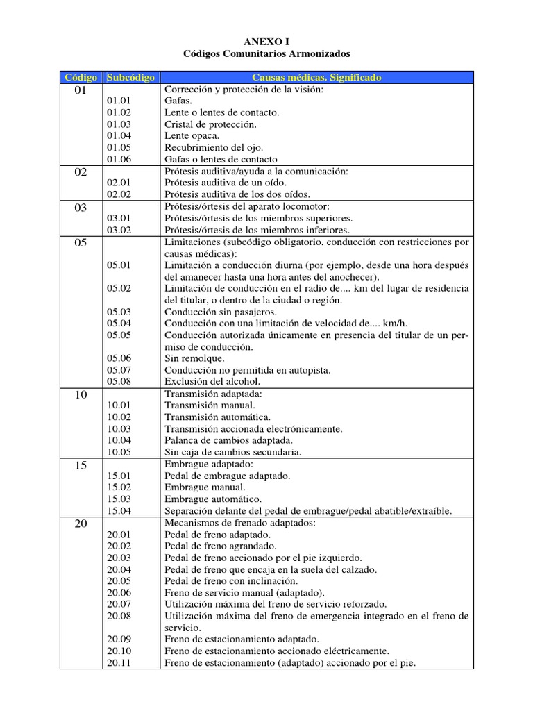 Codigos P.Conducir PDF | PDF | Licencia de conducir | Transmisión ...