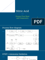 Nitric Oxide PFD