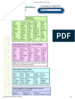 Verb Lists - Infinitives and Gerunds