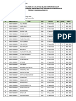 Jadwal Ujian Cpns Kemenritek Sumatera Barat1