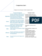 COMPARISON CHART