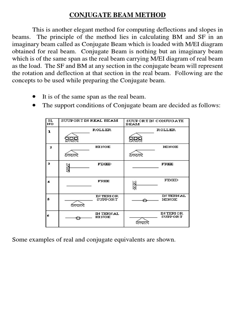 Conjugate Beam Method for Deflections | PDF | Beam (Structure ...