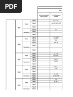 Topics ESS Past Papers 2