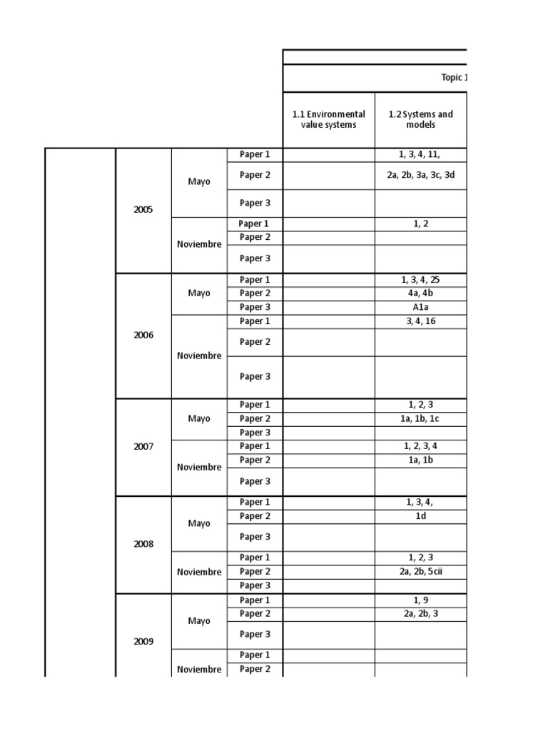 Topics ESS Past Papers 2 PDF Environmental Issues Biogeochemistry