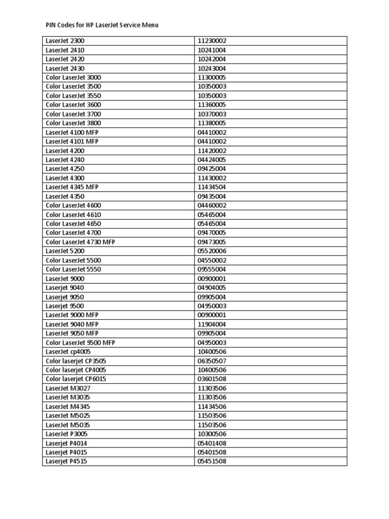 PIN Codes for HP LaserJet Service Menu