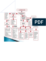 comunicacion mapa de conceptos.docx