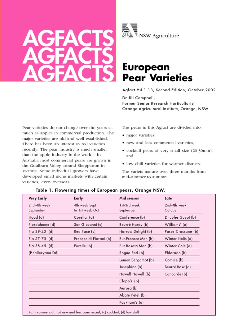 European Pear Varieties | PDF