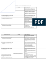 Kisi-Kisi Kelas IX PDF