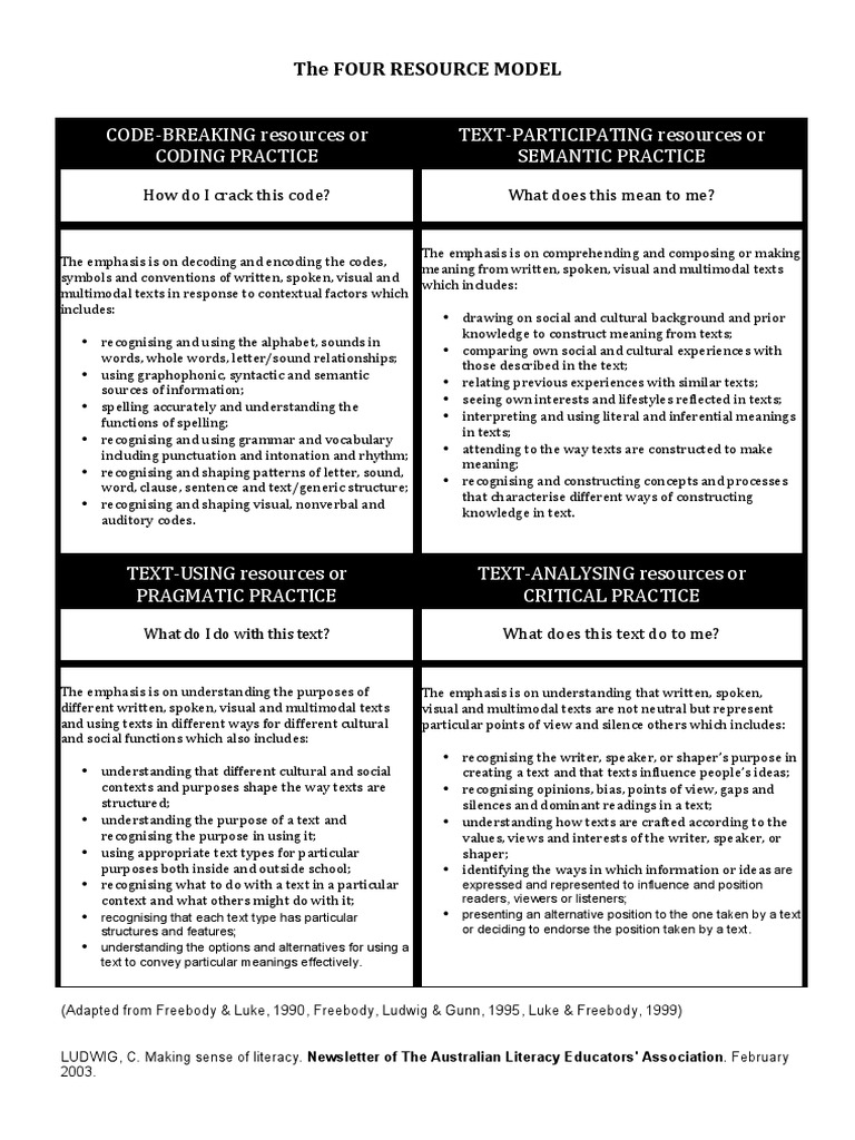 Understanding the Four Resources Model | PDF | Semantics | Neuropsychology