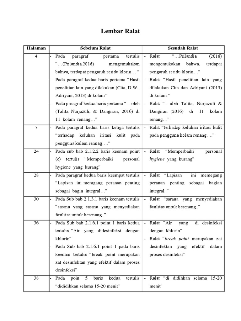 Contoh Kalimat Ralat Dokumen | PDF