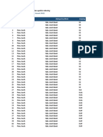 Data Sekolah Yang Belum Melakukan Update