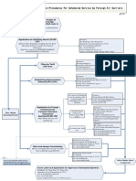 Guideline For Application Procedures For Scheduled Service by Foreign Air Carriers PDF