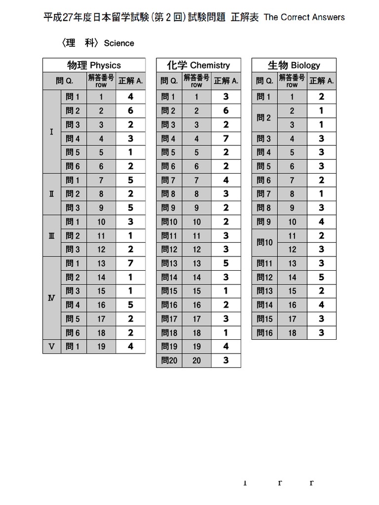 15 2answer 2
