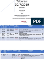 Tabulasi 30 Juli 2019