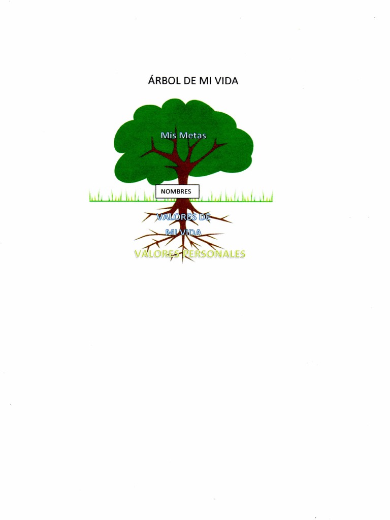 Gráfico El Árbol de Mi Vida | PDF