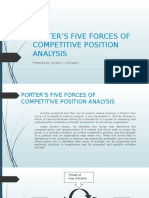 PORTER’S_FIVE_FORCES_OF_COMPETITIVE_POSITION_ANALYSIS