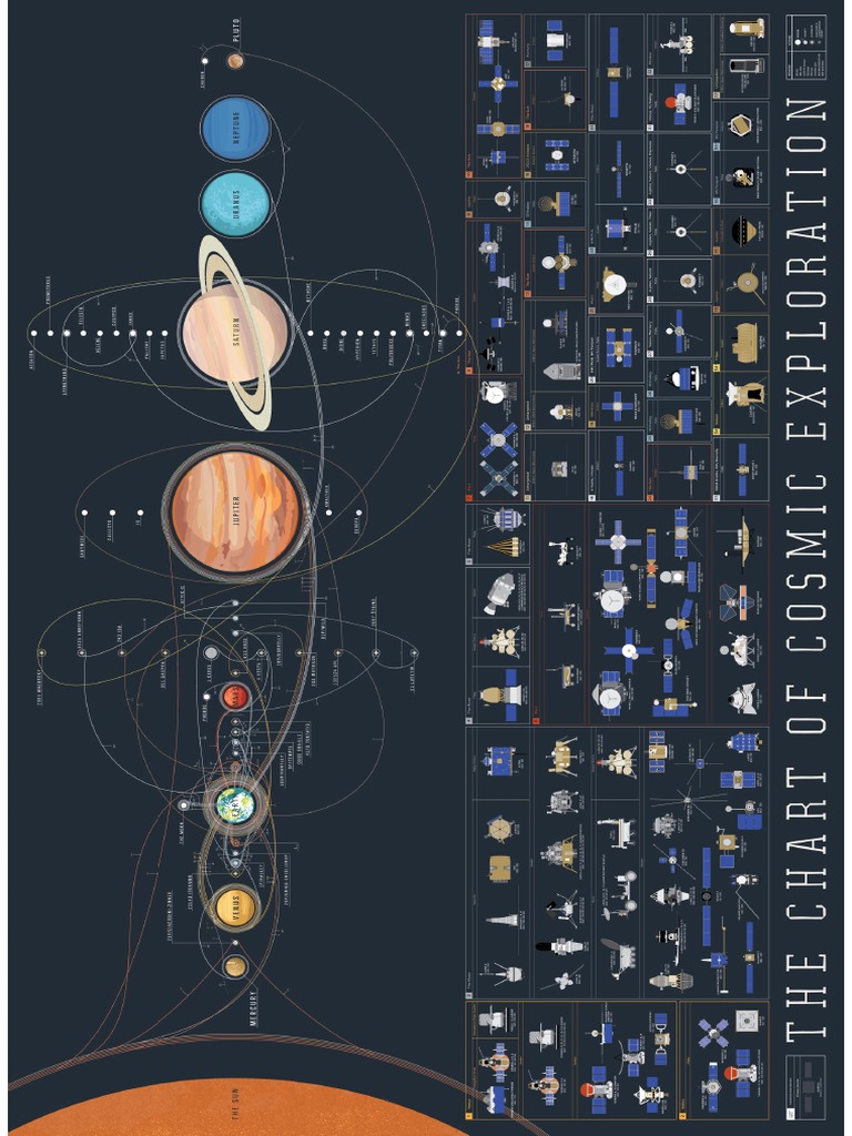 Chart of Comsic Exploration | PDF