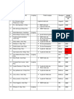 Data Kredensial