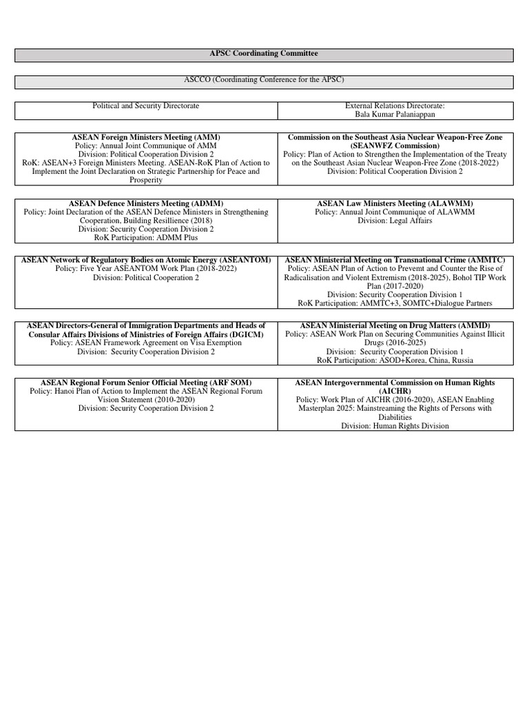 APSC Structure | PDF | Association Of Southeast Asian Nations ...