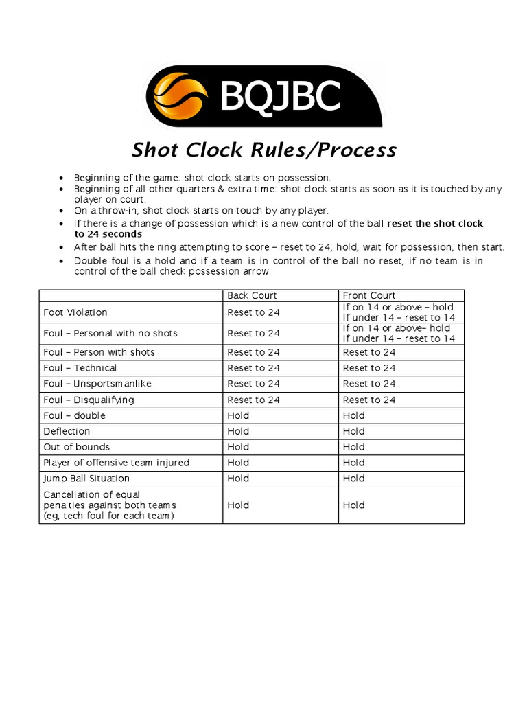 BQJBC Shot Clock Rules PDF