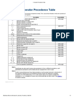 C Operator Precedence Table