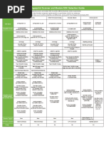 ZKTeco+Fingerprint+Scanner+SDK+Selection+Guide-Ver3 0 PDF