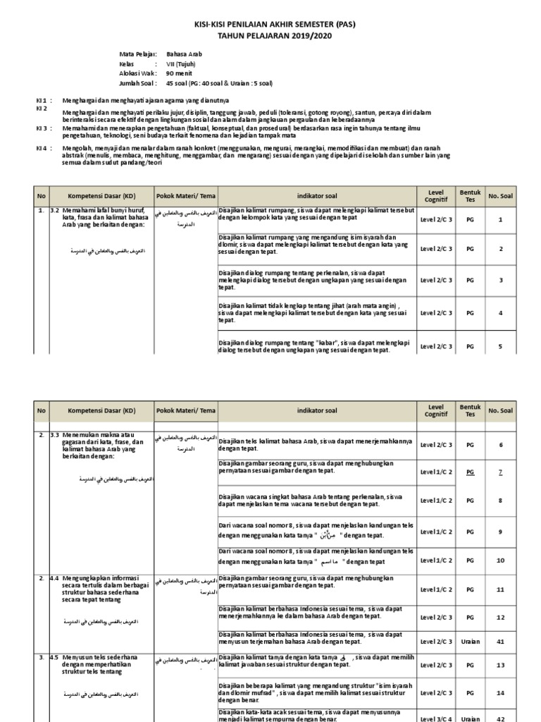 Kisi Kisi Pas Bhs Arab Kls 7 2019 2020 Pdf