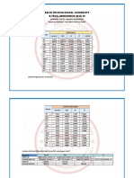 dtu cutoff.pdf