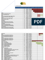 Offshore Malaysia Gas Package Project Schedule