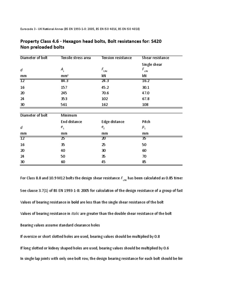 NonPre Hex 4.6 Bolts Eurocode3 1 - 27 - 2020 | PDF | Screw | Building ...