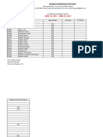 Attendance Summary - June 22, 2017