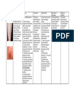 Dermatitis Numularis