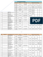 List of Registered Firms