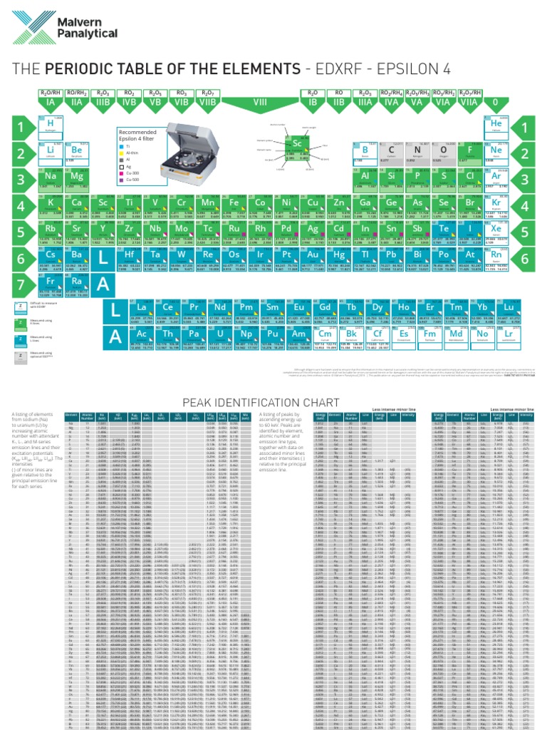 707 - 65111 - EDXRF Periodic Table With Filters | PDF | Chemical ...