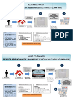 Alur Pelayanan LKM Dinas Kesehatan