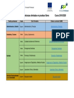 Titulaciones Ofertadas Pruebas Libres 2019-2020